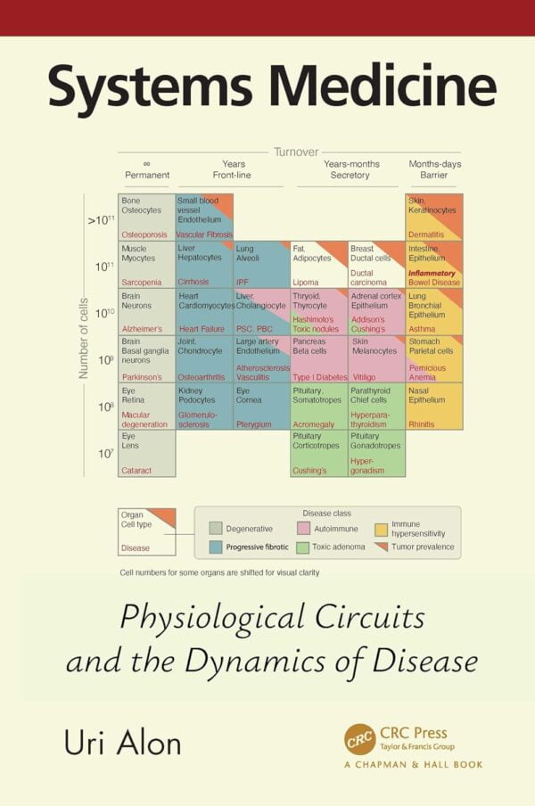 Systems Medicine (Chapman &Amp; Hall/Crc Computational Biology Series)